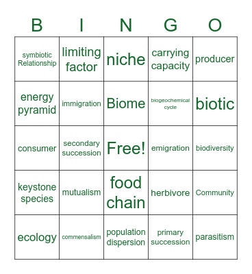 Ecology Vocab Ch. 13 & 14 Bingo Card