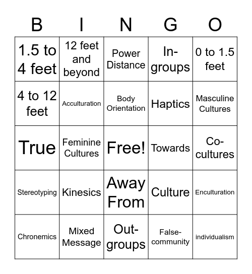 Unspoken Interpretations and Co-Cultures Bingo Card