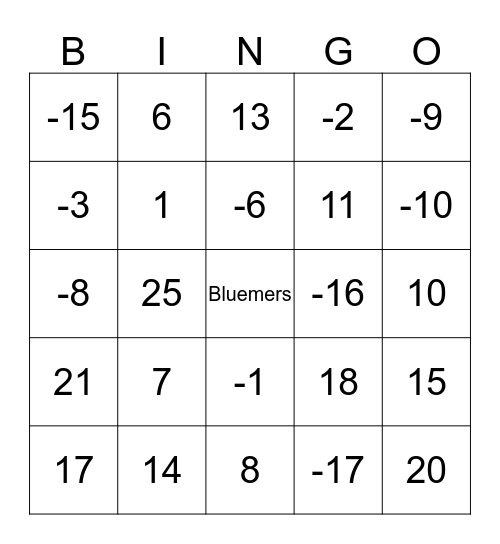 optellen aftrekken negatieve getallen Bingo Card