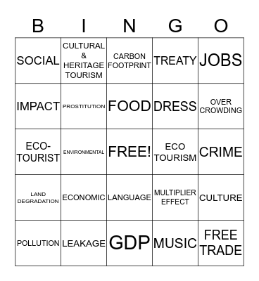 IMPORTANCE OF TOURISM IN THE BAHAMAS Bingo Card