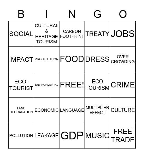 IMPORTANCE OF TOURISM IN THE BAHAMAS Bingo Card