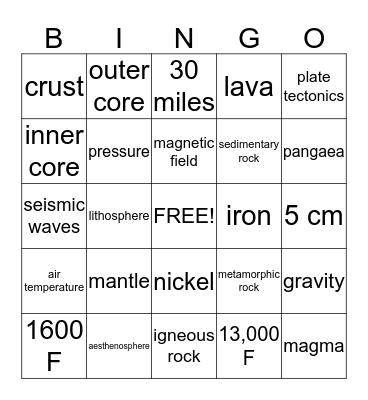 The Earth...maaaaan! Bingo Card