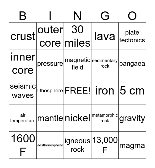 The Earth...maaaaan! Bingo Card