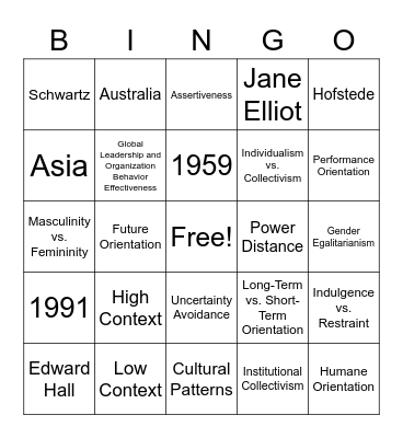 Cultural Patterns Bingo Card