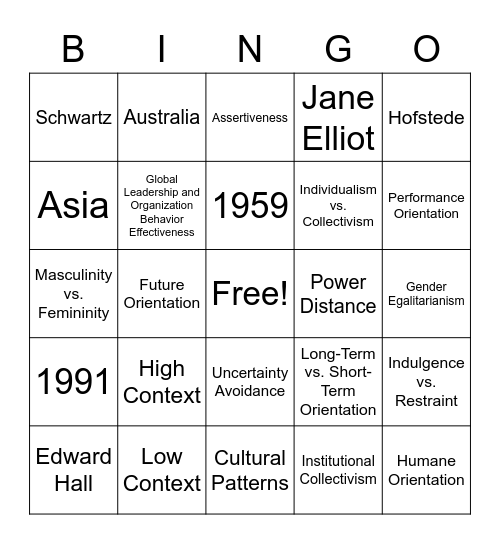 Cultural Patterns Bingo Card