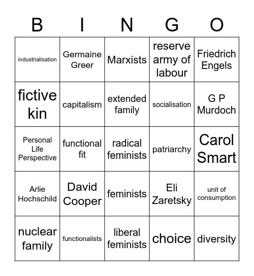 Sociology, Theory of the Family Bingo Card