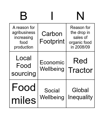 Resource Management Bingo Card