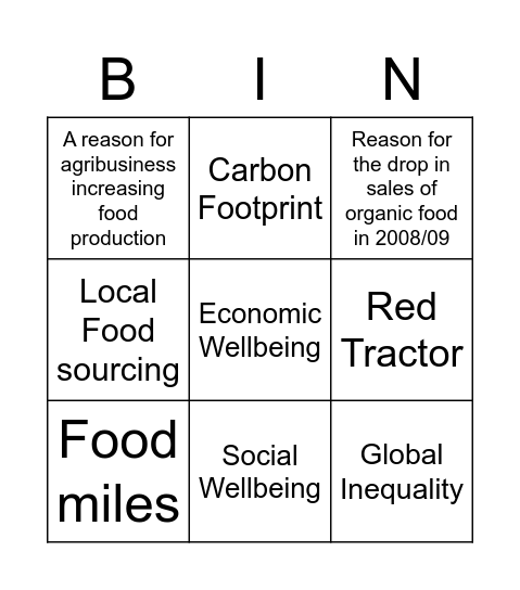 Resource Management Bingo Card