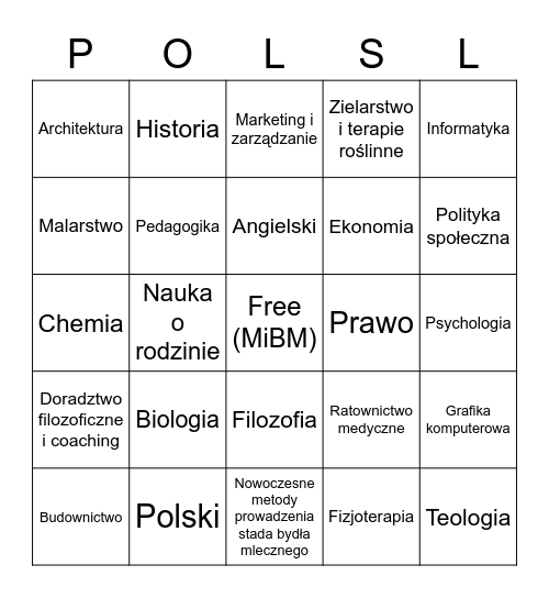 Co studiuje MiBM? Bingo Card