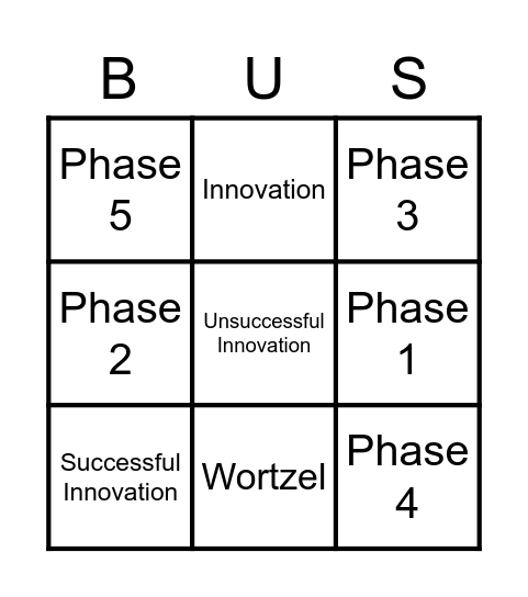 Wortzel-Product Innovation in Global Markets Bingo Card
