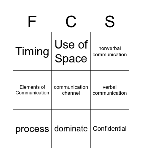 The Communication Process Bingo Card