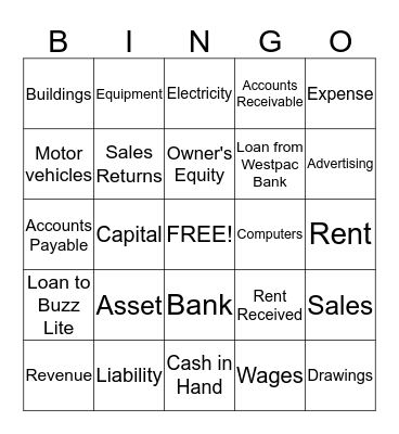 Types of Accounts Bingo Card