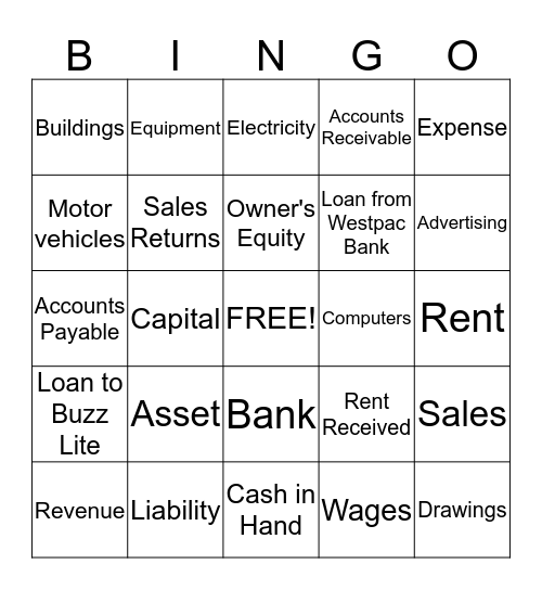 Types of Accounts Bingo Card