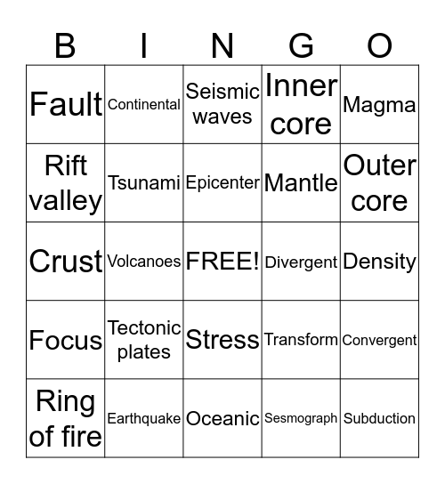 Earth bingo  Bingo Card