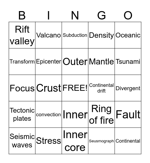 sicence baker Bingo Card