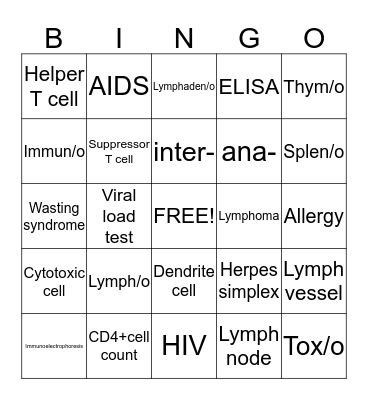 Lymph System Bingo Card