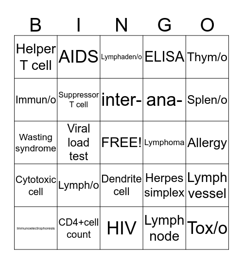 Lymph System Bingo Card