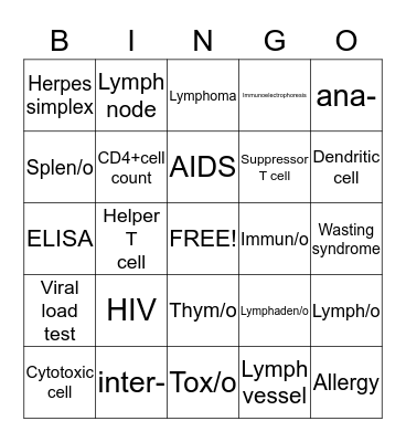 Lymph System Bingo Card