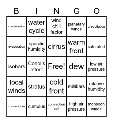 Weather in the Atmosphere Bingo Card