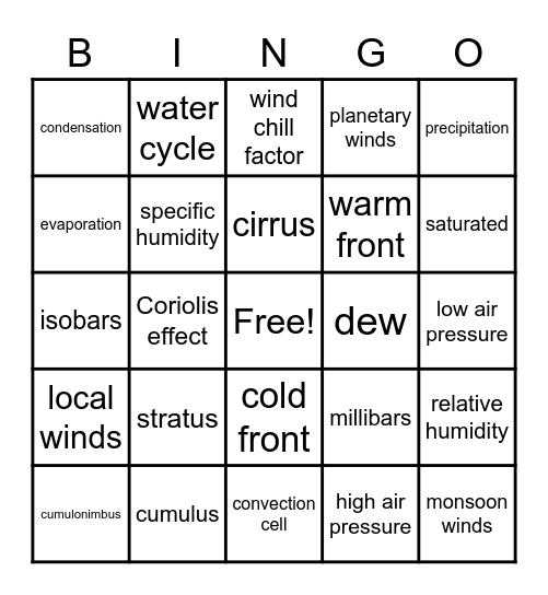 Weather in the Atmosphere Bingo Card