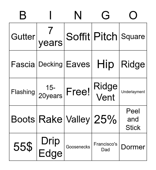Canvassing Bingo Card