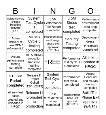 Release I1 Milestone Bingo Card