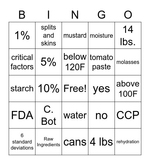 Intro to Thermal Processing Bingo Card