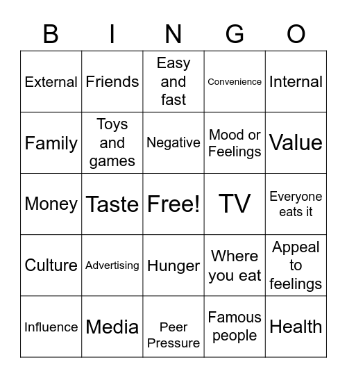 What Influences My Food Choices? Bingo Card