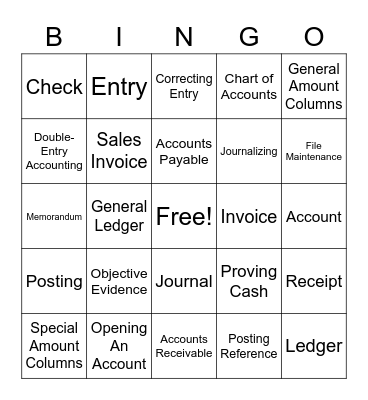 Chapter 3 & 4 BINGO Card