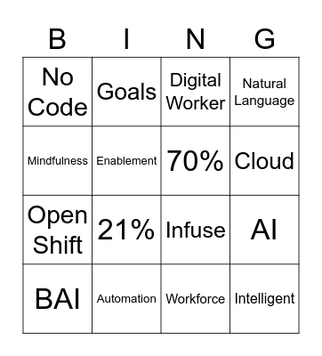 IBM BAW Bingo Card
