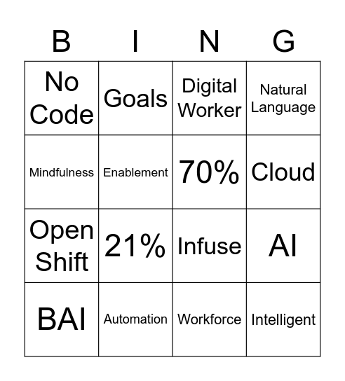 IBM BAW Bingo Card