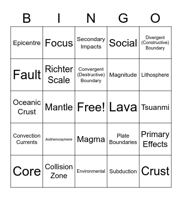Hazardous Earth Bingo! Bingo Card
