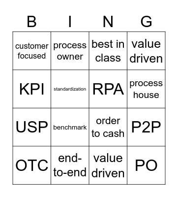 BPM Bingo Card