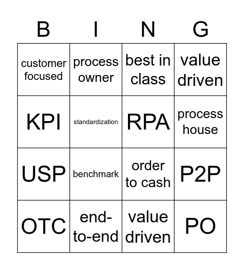 BPM Bingo Card