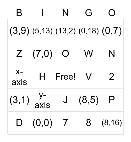 Coordinate Plane Bingo Card