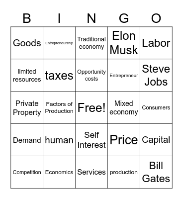 Unit I Economics Bingo Card