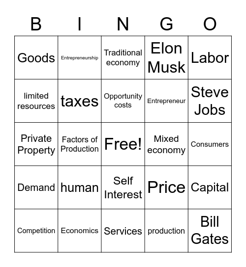 Unit I Economics Bingo Card