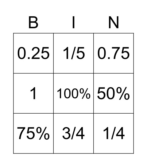 Fraction-Decimal-Percent Bingo Card