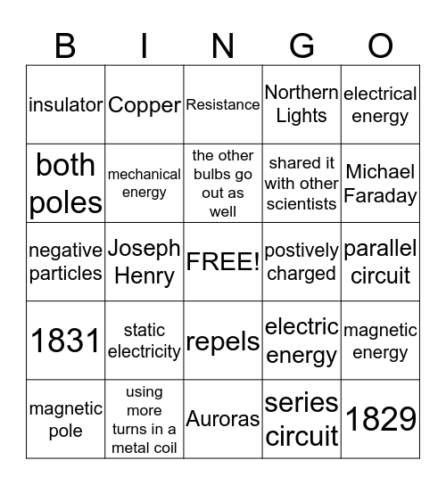 Ch. 13 Science Review Bingo Card