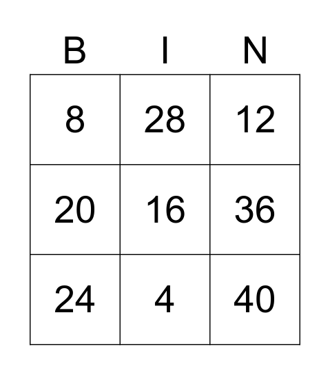 TIMES TABLE X4 Bingo Card
