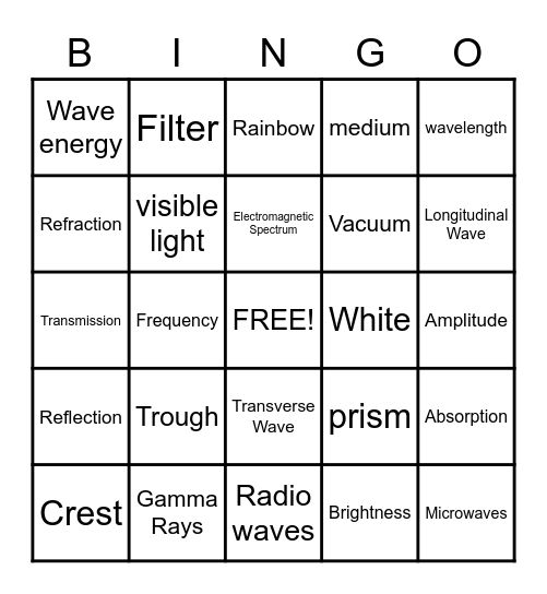 Waves Bingo Card