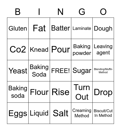 Quick Breads Bingo Card