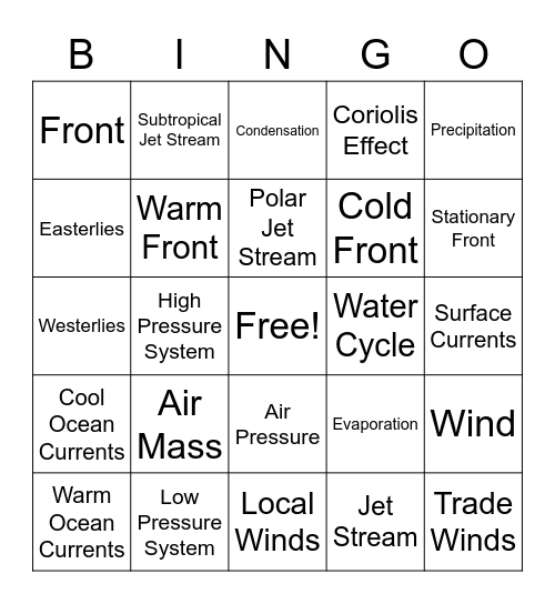 What Influences Weather? Bingo Card
