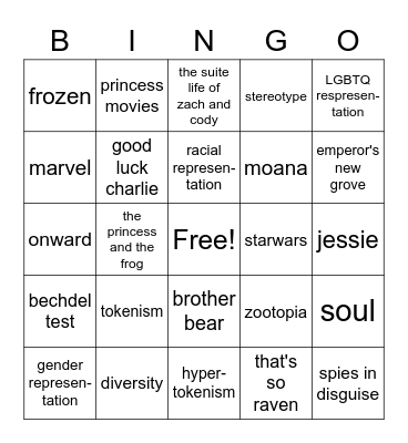Tokenism in Disney Bingo Card