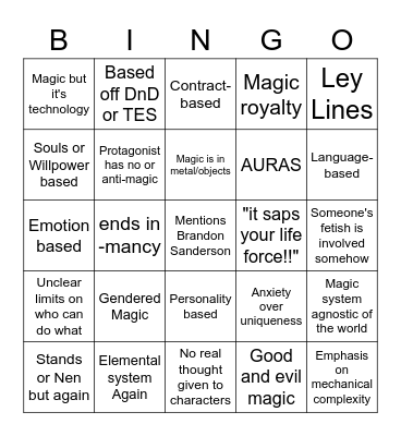 Worldbuilding Subreddit Magic Bingo Card