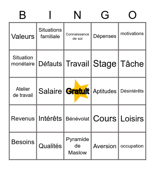La connaissance de soi Bingo Card