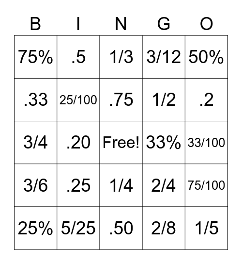 Candy Crush BINGO: Decimal, %, & Fraction Bingo Card