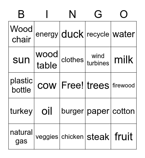 Resource Bingo Card