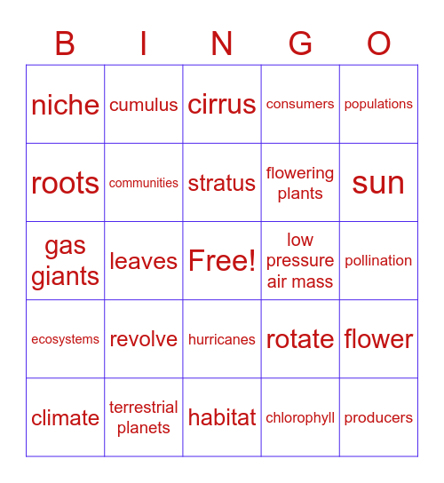 Science Review Bingo Card