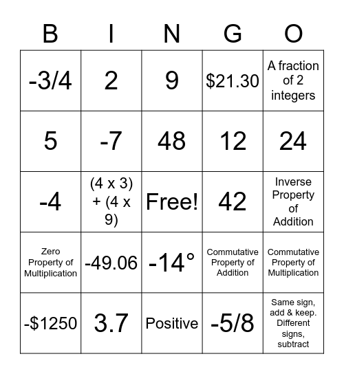 Rational Numbers Review Bingo Card